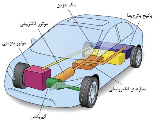 خودروهای هیبریدی (Hybrid Cars) (ویدئو)